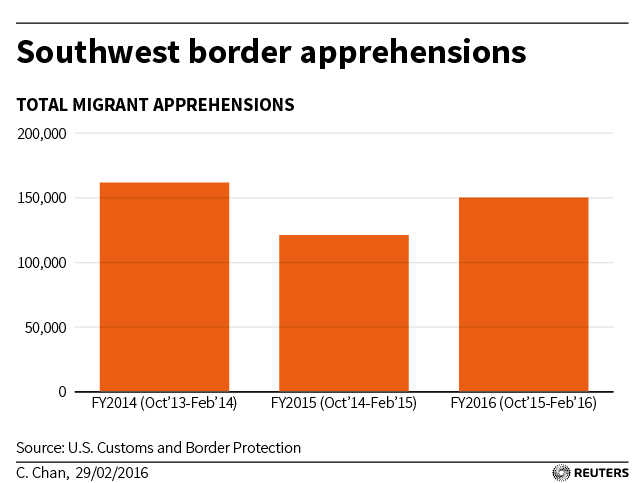 USA-ELECTION-IMMIGRATION