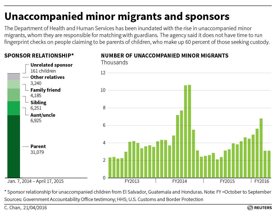 Graphic: Reuters